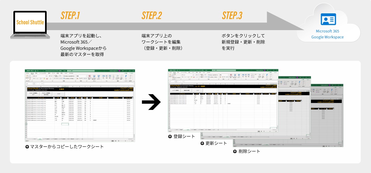 ユーザーアカウント管理ツールの操作イメージ