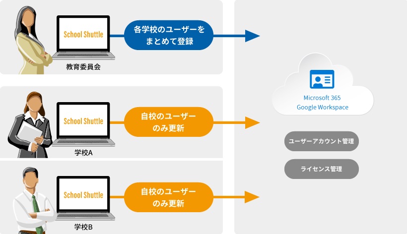 ご利用イメージ